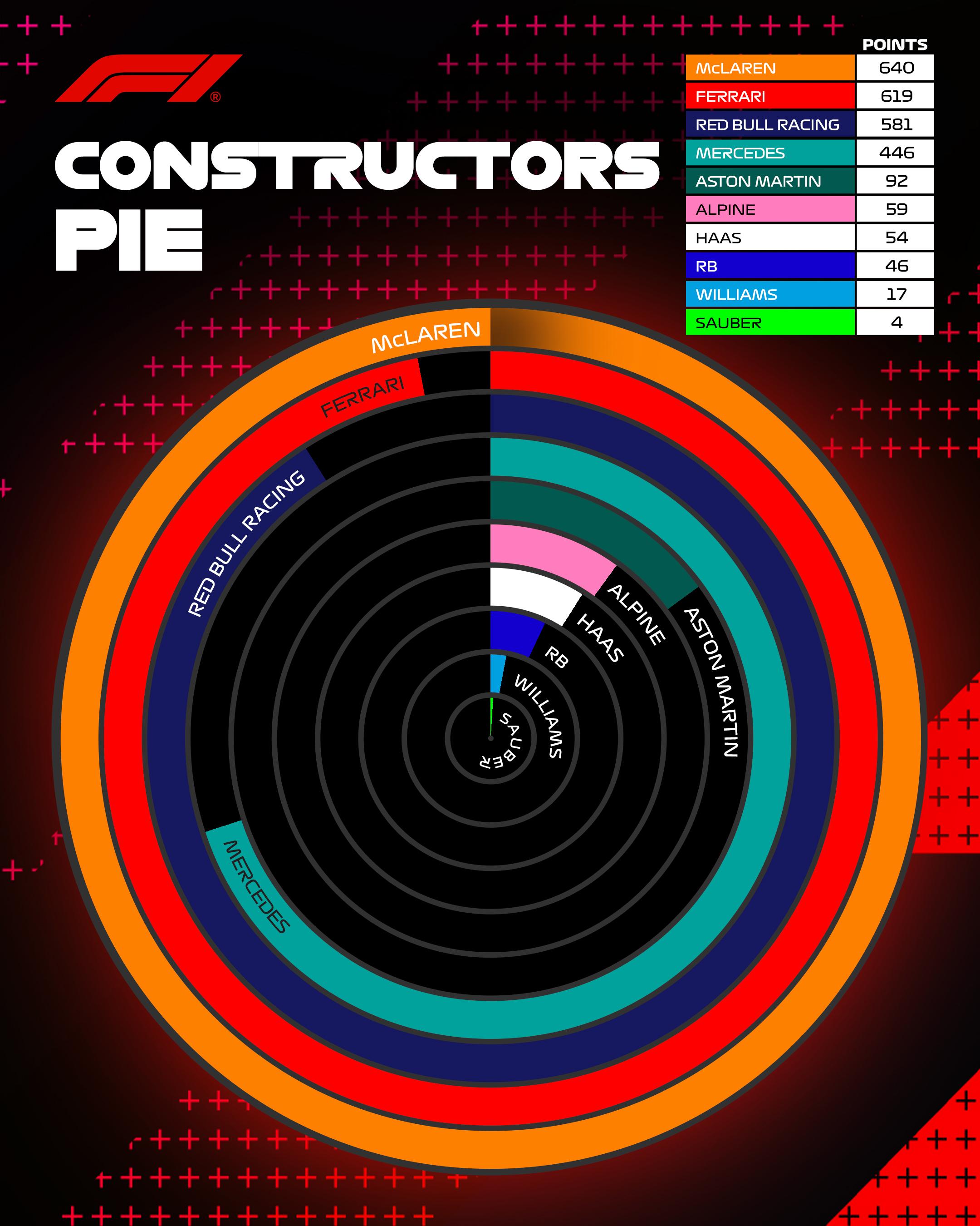 迈凯伦轻取威廉姆斯，塞恩斯高光表现